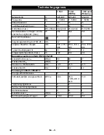 Предварительный просмотр 34 страницы Kärcher T 15/1 eco!efficiency Operating Manual