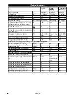 Предварительный просмотр 40 страницы Kärcher T 15/1 eco!efficiency Operating Manual