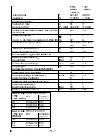 Предварительный просмотр 48 страницы Kärcher T 15/1 eco!efficiency Operating Manual