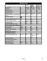 Предварительный просмотр 53 страницы Kärcher T 15/1 eco!efficiency Operating Manual