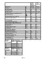 Предварительный просмотр 54 страницы Kärcher T 15/1 eco!efficiency Operating Manual