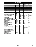 Предварительный просмотр 59 страницы Kärcher T 15/1 eco!efficiency Operating Manual