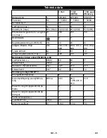 Предварительный просмотр 65 страницы Kärcher T 15/1 eco!efficiency Operating Manual