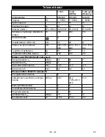 Предварительный просмотр 71 страницы Kärcher T 15/1 eco!efficiency Operating Manual