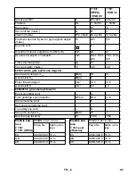 Предварительный просмотр 85 страницы Kärcher T 15/1 eco!efficiency Operating Manual