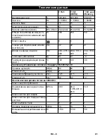 Предварительный просмотр 91 страницы Kärcher T 15/1 eco!efficiency Operating Manual