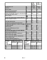 Предварительный просмотр 92 страницы Kärcher T 15/1 eco!efficiency Operating Manual