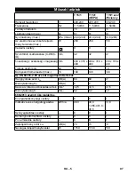 Предварительный просмотр 97 страницы Kärcher T 15/1 eco!efficiency Operating Manual