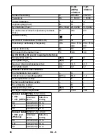 Предварительный просмотр 98 страницы Kärcher T 15/1 eco!efficiency Operating Manual