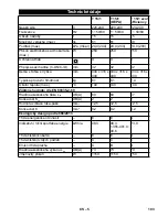 Предварительный просмотр 103 страницы Kärcher T 15/1 eco!efficiency Operating Manual