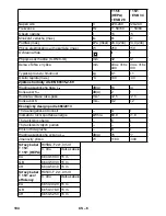 Предварительный просмотр 104 страницы Kärcher T 15/1 eco!efficiency Operating Manual