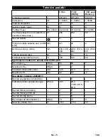 Предварительный просмотр 109 страницы Kärcher T 15/1 eco!efficiency Operating Manual