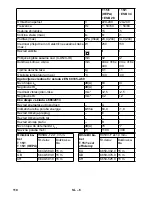 Предварительный просмотр 110 страницы Kärcher T 15/1 eco!efficiency Operating Manual