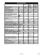 Предварительный просмотр 115 страницы Kärcher T 15/1 eco!efficiency Operating Manual