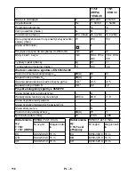 Предварительный просмотр 116 страницы Kärcher T 15/1 eco!efficiency Operating Manual