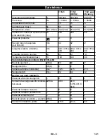 Предварительный просмотр 121 страницы Kärcher T 15/1 eco!efficiency Operating Manual