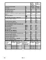 Предварительный просмотр 122 страницы Kärcher T 15/1 eco!efficiency Operating Manual