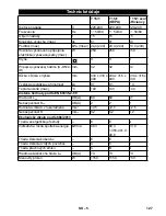 Предварительный просмотр 127 страницы Kärcher T 15/1 eco!efficiency Operating Manual