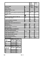 Предварительный просмотр 128 страницы Kärcher T 15/1 eco!efficiency Operating Manual