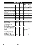 Предварительный просмотр 146 страницы Kärcher T 15/1 eco!efficiency Operating Manual