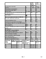 Предварительный просмотр 147 страницы Kärcher T 15/1 eco!efficiency Operating Manual