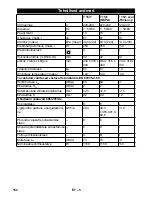 Предварительный просмотр 152 страницы Kärcher T 15/1 eco!efficiency Operating Manual