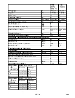 Предварительный просмотр 153 страницы Kärcher T 15/1 eco!efficiency Operating Manual