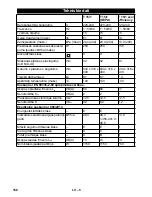 Предварительный просмотр 158 страницы Kärcher T 15/1 eco!efficiency Operating Manual