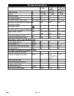 Предварительный просмотр 164 страницы Kärcher T 15/1 eco!efficiency Operating Manual