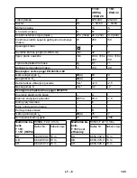 Предварительный просмотр 165 страницы Kärcher T 15/1 eco!efficiency Operating Manual