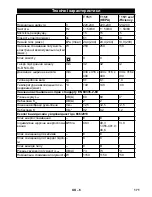 Предварительный просмотр 171 страницы Kärcher T 15/1 eco!efficiency Operating Manual