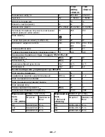 Предварительный просмотр 172 страницы Kärcher T 15/1 eco!efficiency Operating Manual