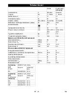 Предварительный просмотр 59 страницы Kärcher T 17/1 eco!efficiency Manual