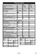 Предварительный просмотр 119 страницы Kärcher T 7/1 Instructions Manual