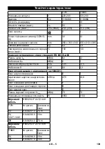 Предварительный просмотр 139 страницы Kärcher T 7/1 Instructions Manual