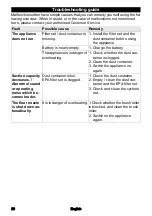 Preview for 20 page of Kärcher VC 4s Cordless Operator'S Manual