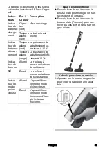 Preview for 33 page of Kärcher VC 4s Cordless Operator'S Manual