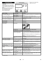 Preview for 21 page of Kärcher WPD 100 Original Instructions Manual