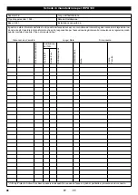 Preview for 46 page of Kärcher WPD 100 Original Instructions Manual