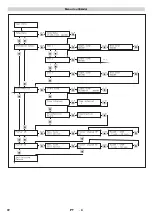 Preview for 72 page of Kärcher WPD 100 Original Instructions Manual