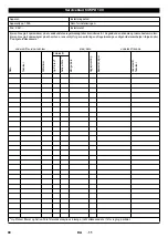 Preview for 90 page of Kärcher WPD 100 Original Instructions Manual