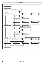 Preview for 94 page of Kärcher WPD 100 Original Instructions Manual