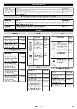 Preview for 97 page of Kärcher WPD 100 Original Instructions Manual