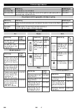 Preview for 108 page of Kärcher WPD 100 Original Instructions Manual