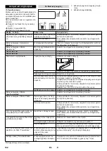 Preview for 132 page of Kärcher WPD 100 Original Instructions Manual