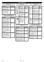 Preview for 154 page of Kärcher WPD 100 Original Instructions Manual