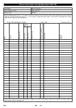 Preview for 158 page of Kärcher WPD 100 Original Instructions Manual