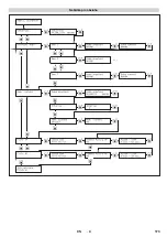 Preview for 173 page of Kärcher WPD 100 Original Instructions Manual