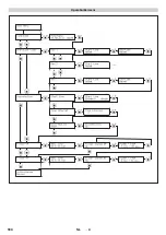 Preview for 184 page of Kärcher WPD 100 Original Instructions Manual