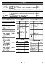 Preview for 187 page of Kärcher WPD 100 Original Instructions Manual